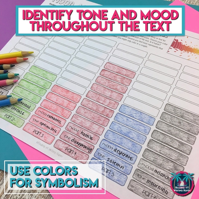 Color Coded Grammar Chart