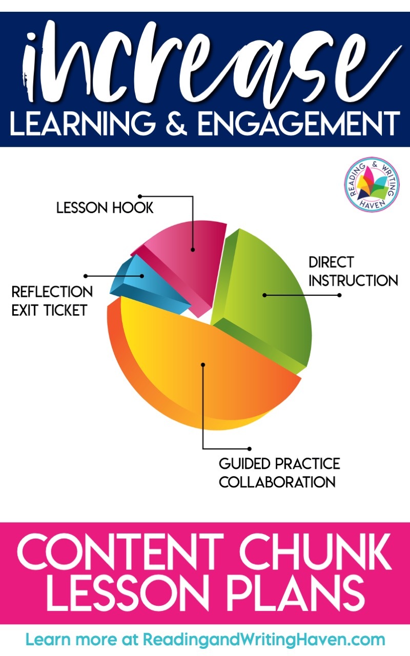 How to use content chunking to increase student learning and engagement #HighSchoolELA #StudentEngagement #MiddleSchoolELA #LessonPlanning