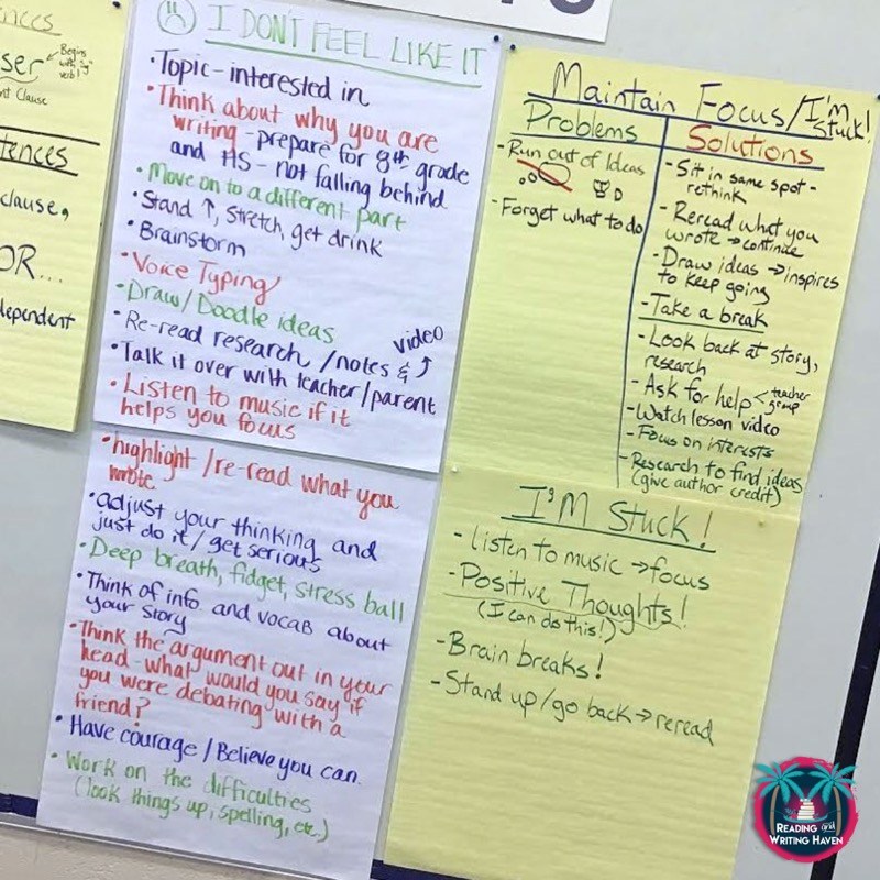 Text Dependent Questions Anchor Chart