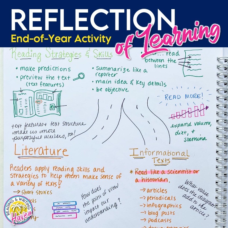 Year mapping is a creative reflection activity that prompts students to make connections between everything they've learned in a course.