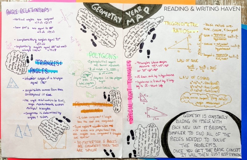 Year mapping math example; end of year creative reflection on learning