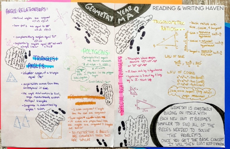 Year mapping math example; end of year creative reflection on learning