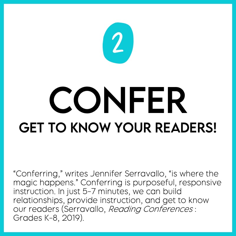 Confer with readers to get to know them and support their reading growth. #MiddleSchoolELA #ReadingConference