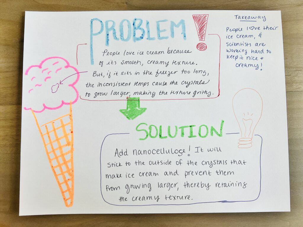 ELA Summit - All things Graphic Organizers! - Reading and Writing Haven